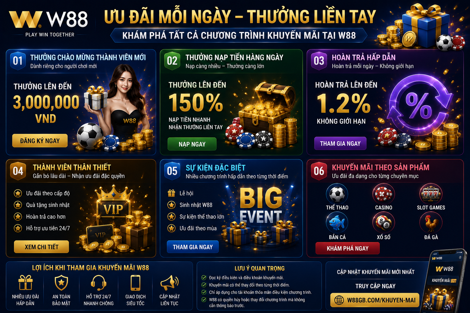 Thành viên nhận thưởng từ các chương trình ưu đãi W88